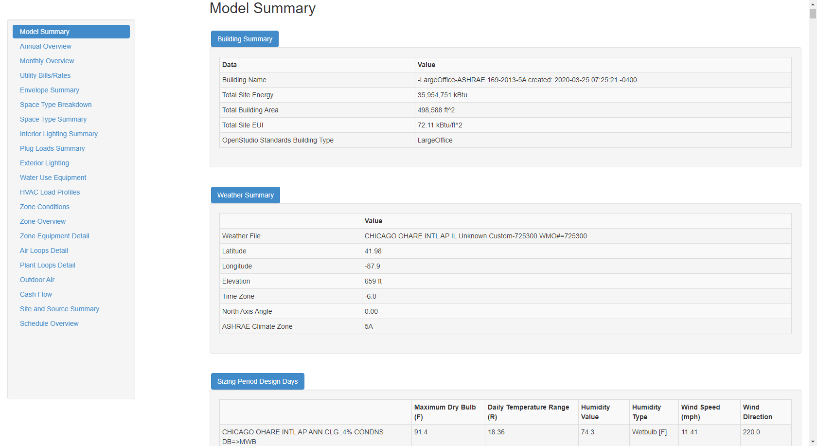 First few tables in Model Summary section