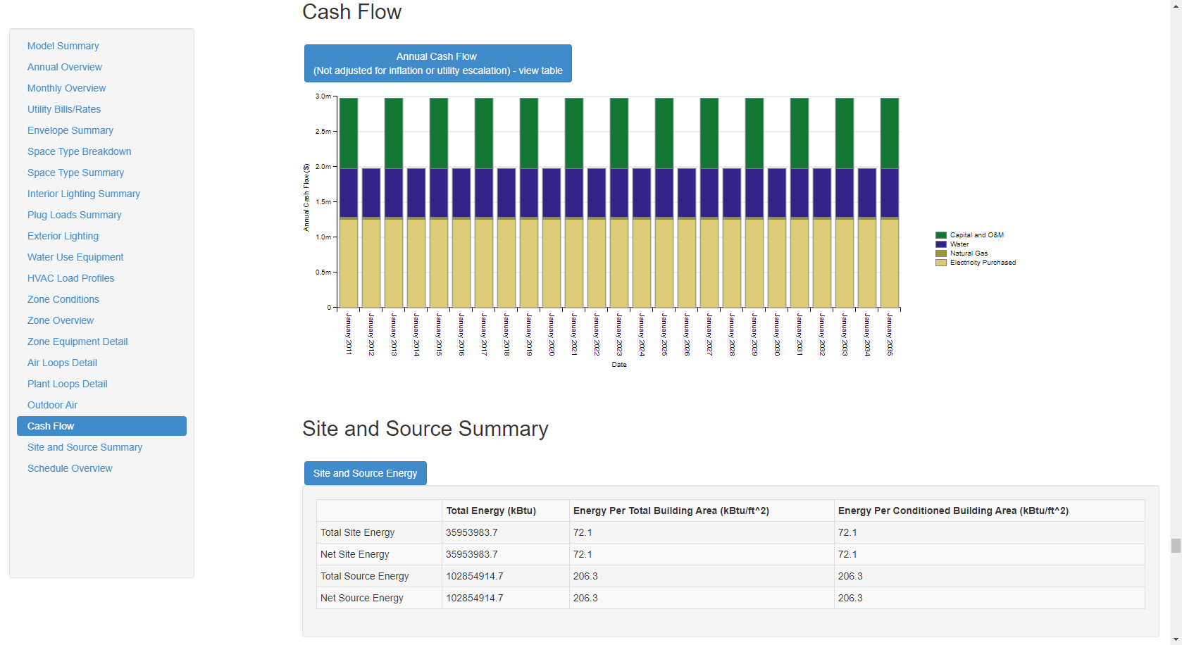 Cash Flow chart