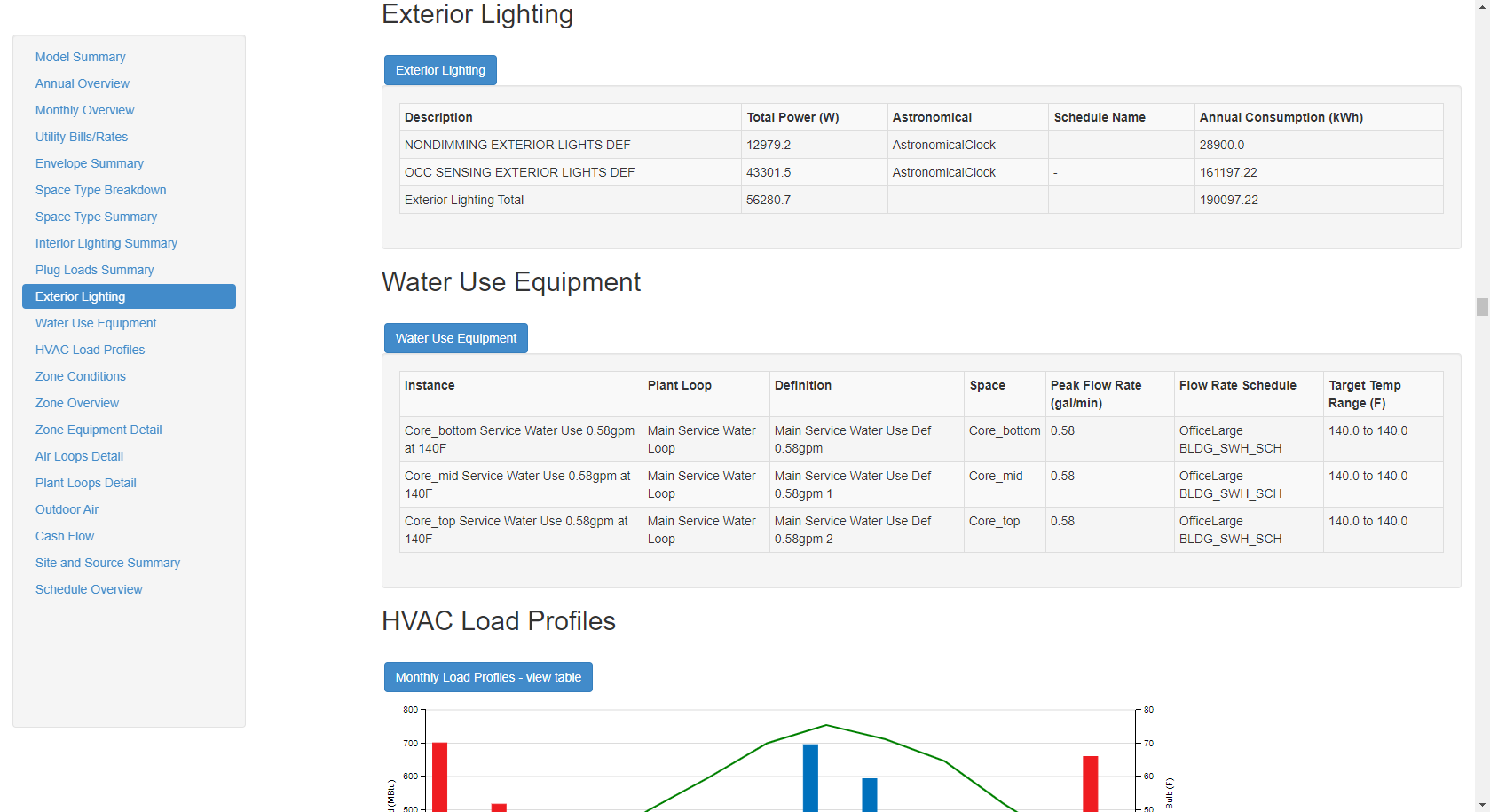 Above: Exterior Lighting and Water Use Equipment section