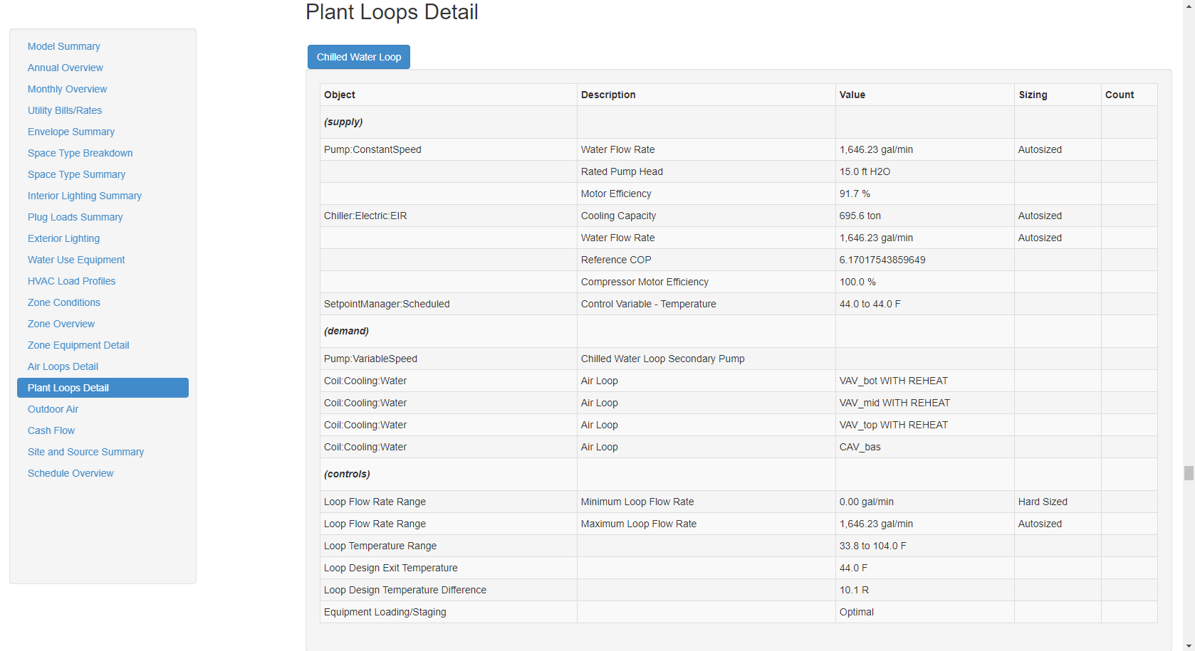 First table in Plant Loops Detail section