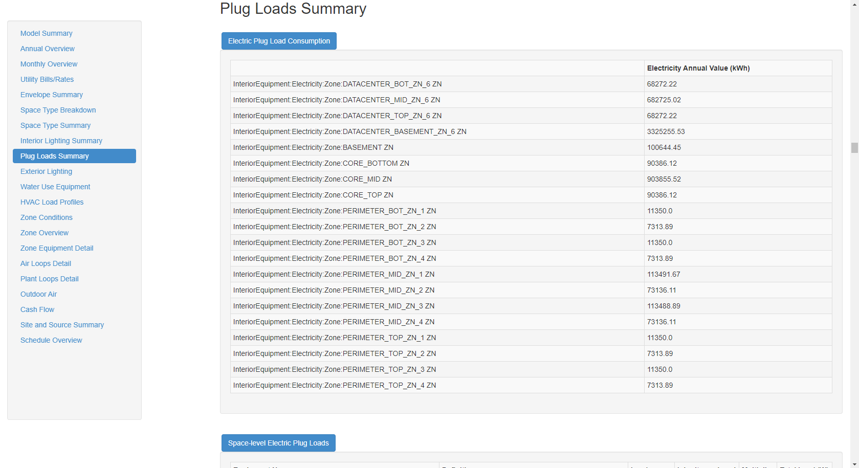 Above: Plug Loads Summary table