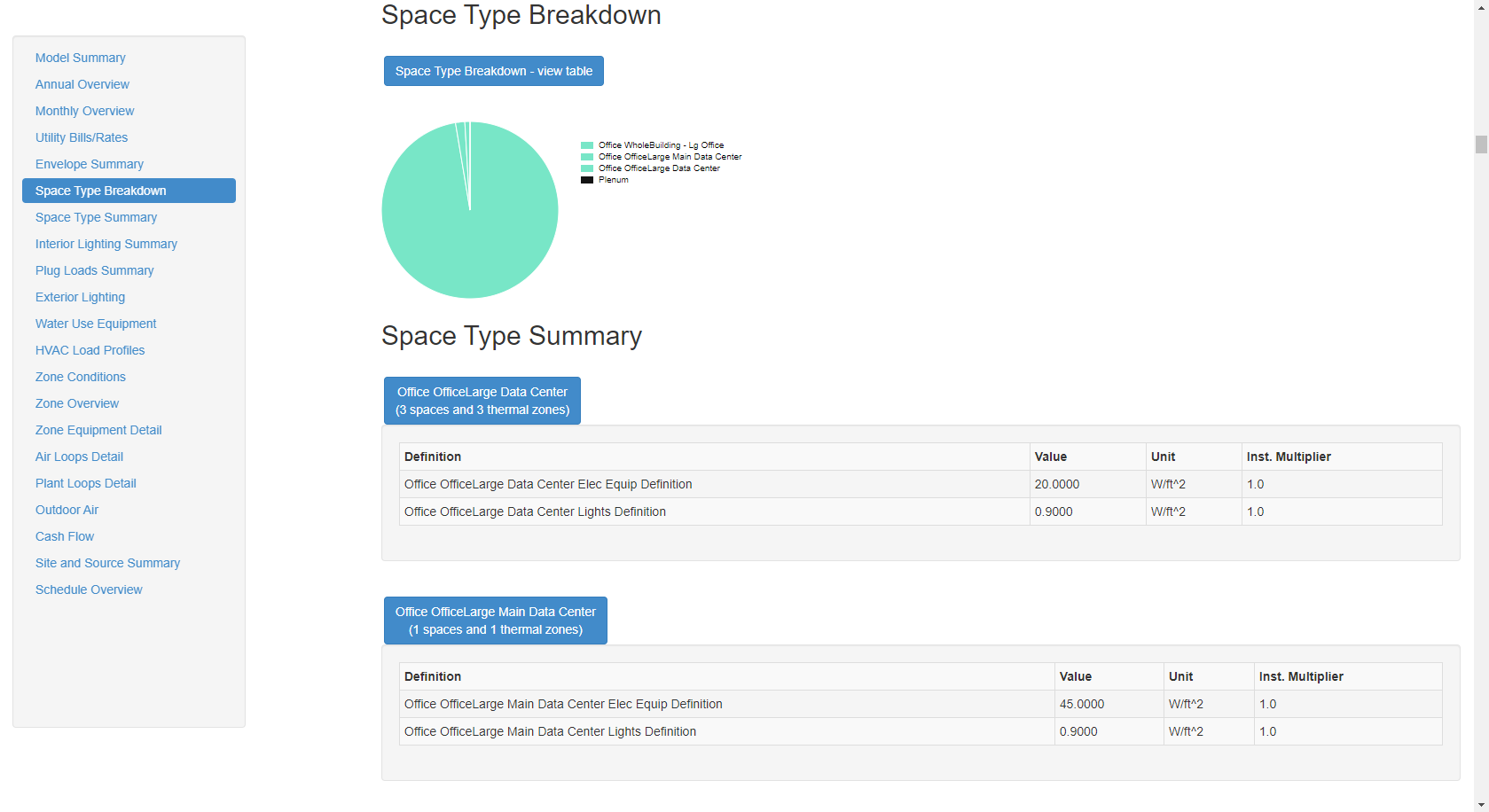 Space Type Breakdown chart and first Space Type Summary table