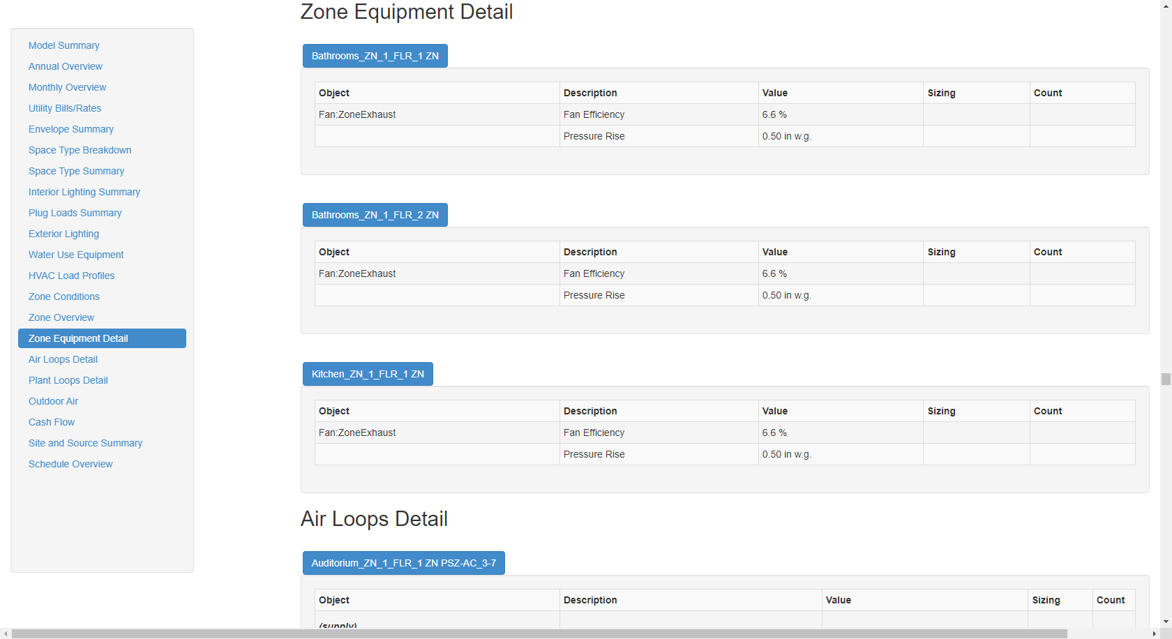 Zone Equipment section