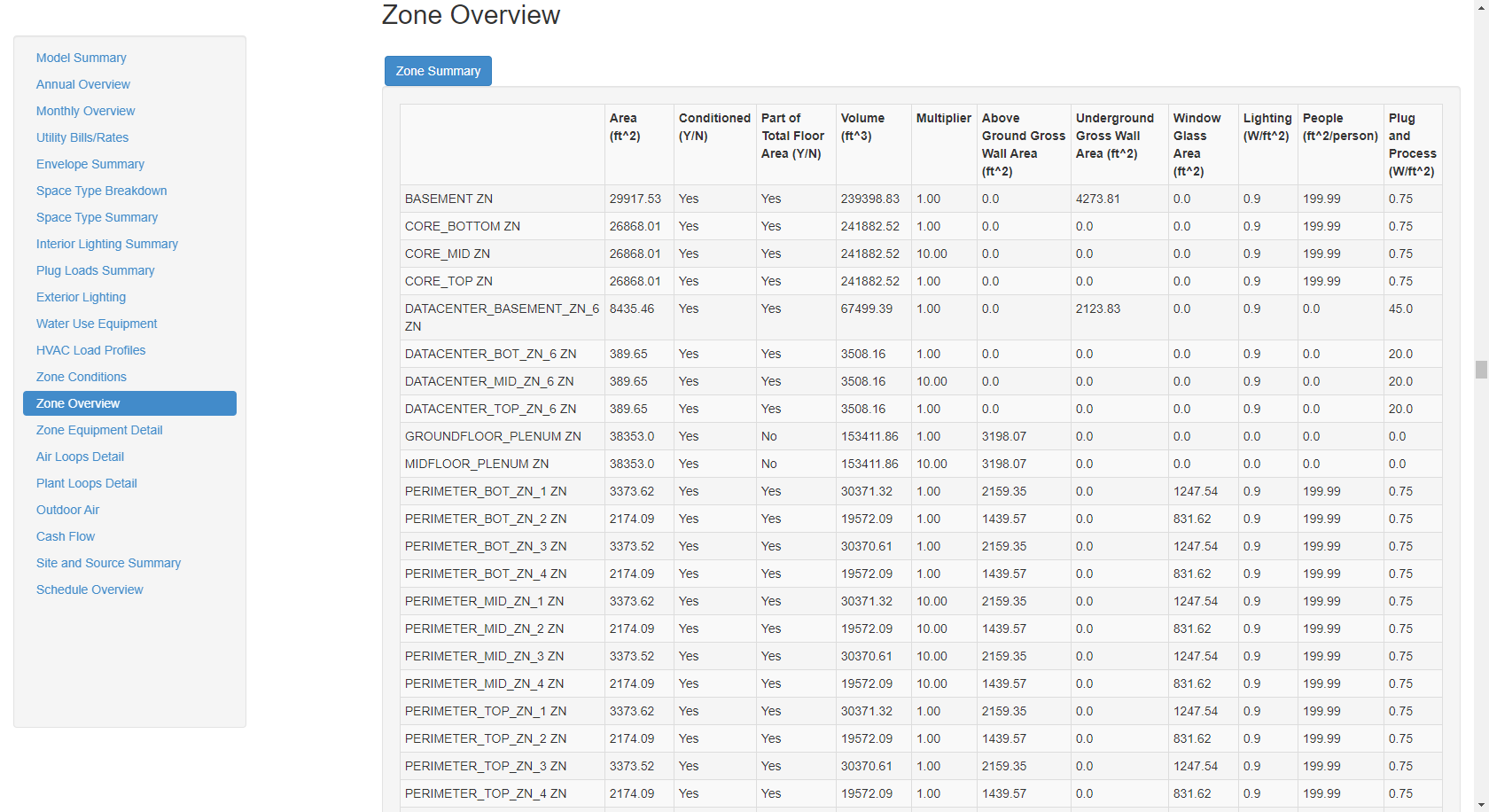 Zone Overview section