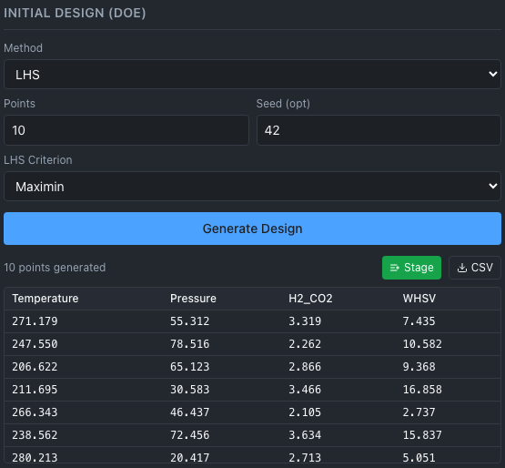 The Initial Design (DoE) panel with Method LHS, Points 10, Seed 42 and LHS Criterion Maximin, the text "10 points generated" beside the Stage and CSV buttons, and the first rows of the design table: Temperature, Pressure, H2_CO2 and WHSV.