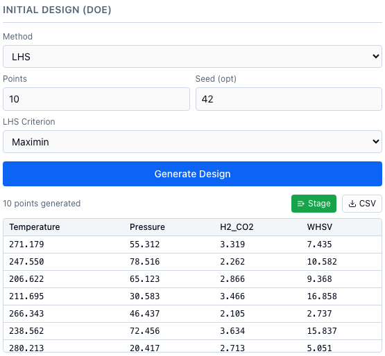 The Initial Design (DoE) panel with Method LHS, Points 10, Seed 42 and LHS Criterion Maximin, the text "10 points generated" beside the Stage and CSV buttons, and the first rows of the design table: Temperature, Pressure, H2_CO2 and WHSV.