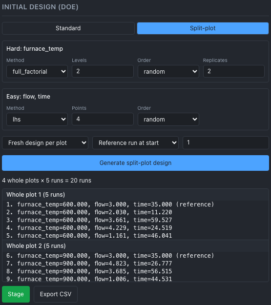 The Initial Design (DoE) panel in Split-plot mode: a Hard card for furnace_temp and an Easy card for flow and time, the line "4 whole plots × 5 runs = 20 runs", and the preview grouped by whole plot.