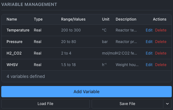 The Variable Management panel listing four variables, Temperature, Pressure, H2_CO2 and WHSV, with their type, range, unit and description, above the Add Variable, Load File and Save File buttons.