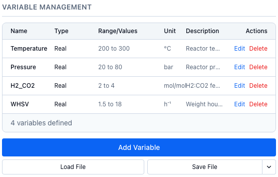 The Variable Management panel listing four variables, Temperature, Pressure, H2_CO2 and WHSV, with their type, range, unit and description, above the Add Variable, Load File and Save File buttons.