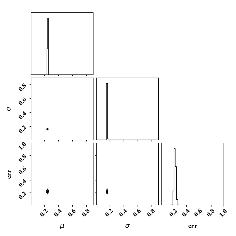 Parameter PDF obtained with the surrogate forward model