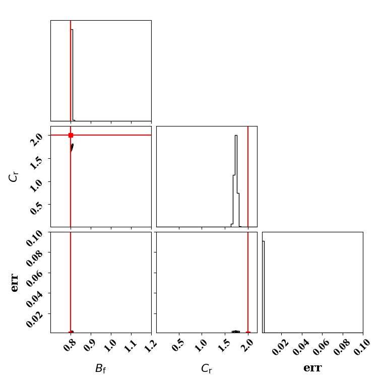 Parameter PDF obtained with the surrogate forward model with binary target data