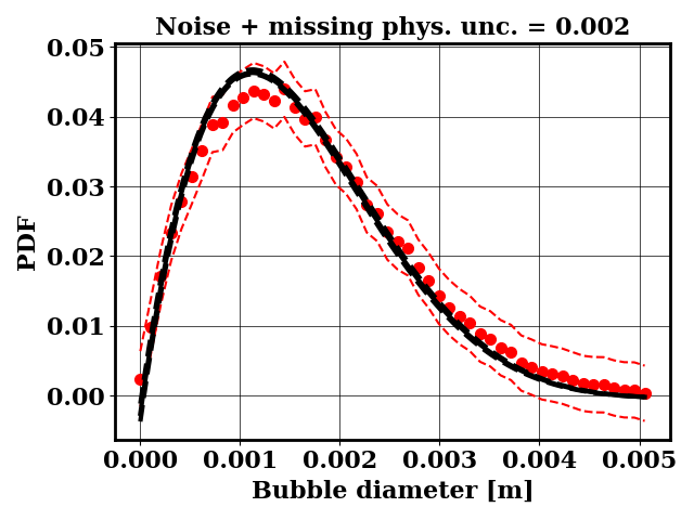 Calibrated prediction with the surrogate forward model against binary target data