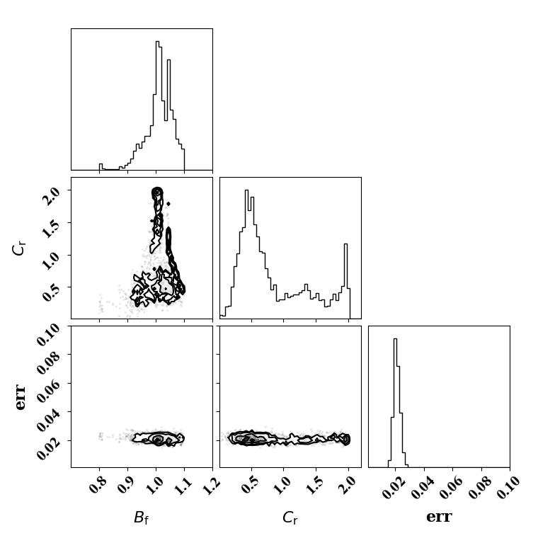 Parameter PDF obtained with the surrogate forward model with ternary target data