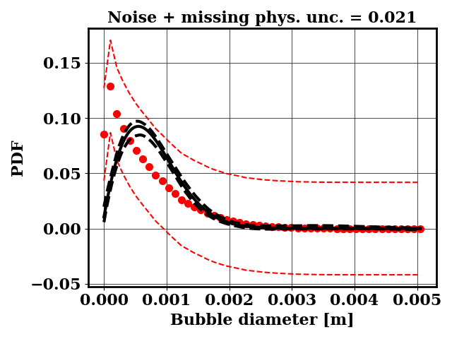 Calibrated prediction with the surrogate forward model against ternary target data