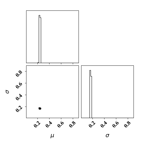 Parameter PDF obtained with the surrogate forward model