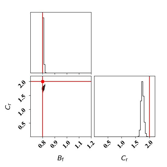 Parameter PDF obtained with the surrogate forward model with binary target data