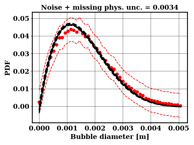 Calibrated prediction with the surrogate forward model against binary target data