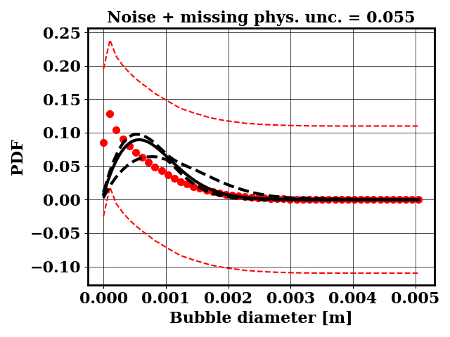 Calibrated prediction with the surrogate forward model against ternary target data