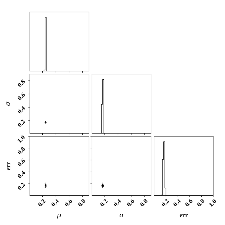 Parameter PDF obtained with the true forward model