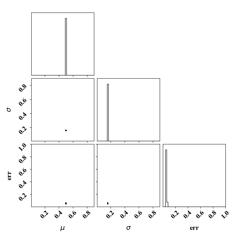 Parameter PDF obtained with the true forward model