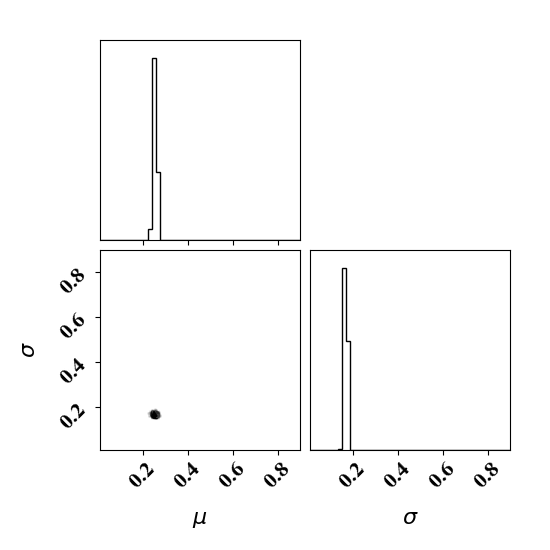 Parameter PDF obtained with the true forward model