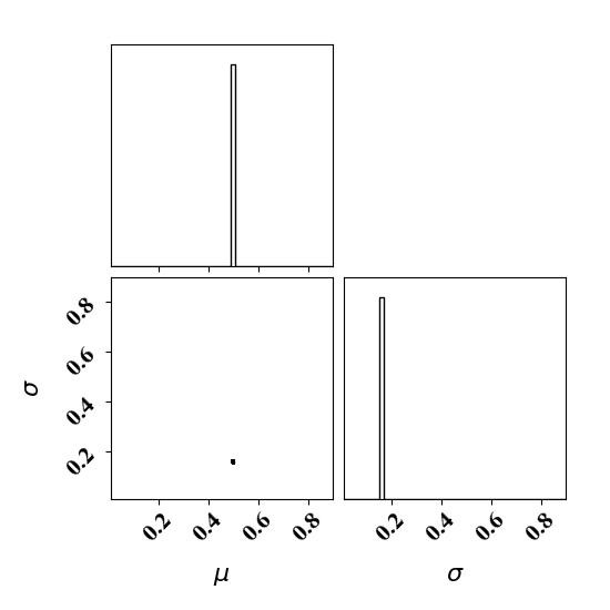 Parameter PDF obtained with the true forward model