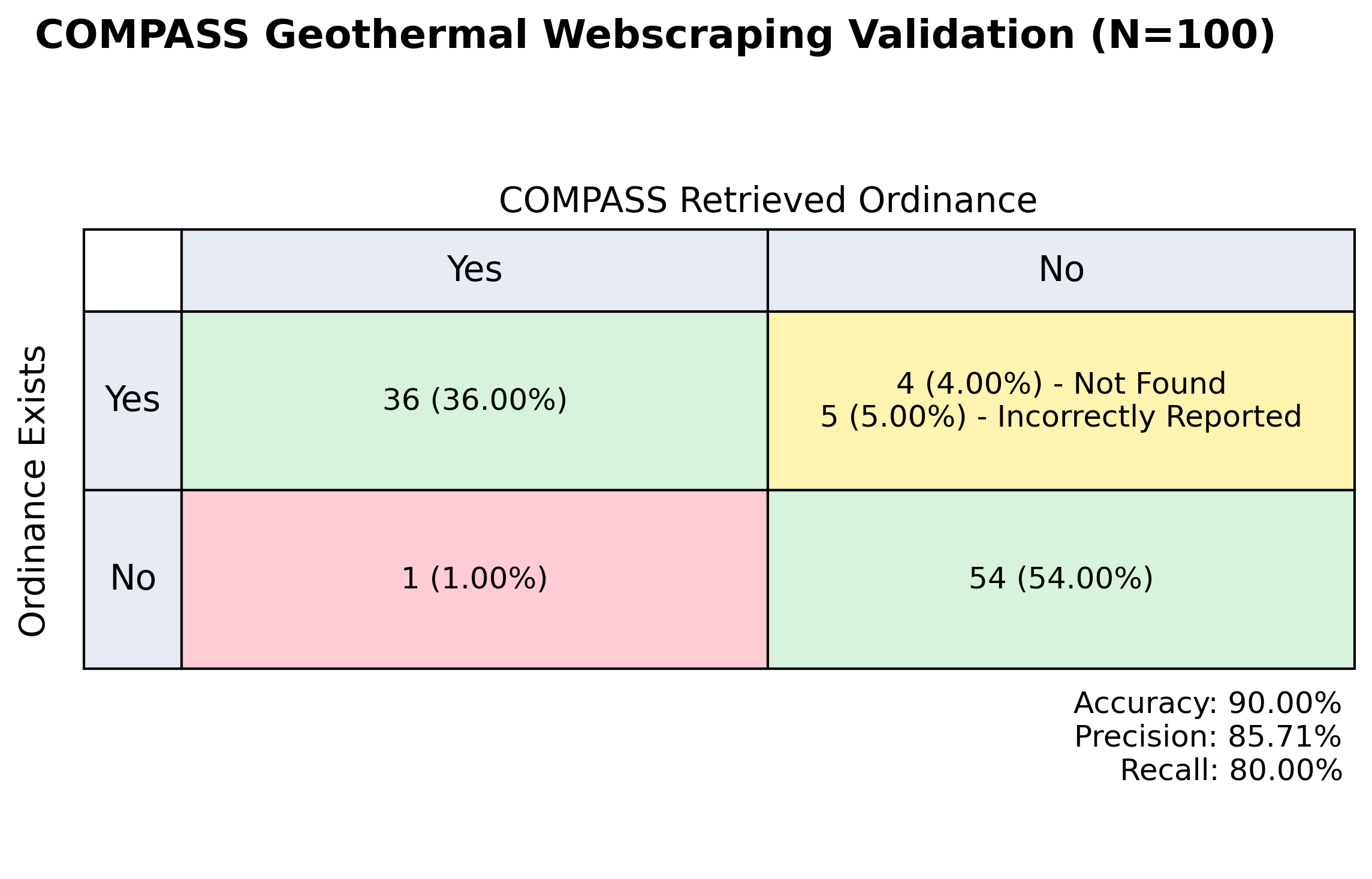 ../_images/geothermal_electricity_web_scraping_may_2026.png