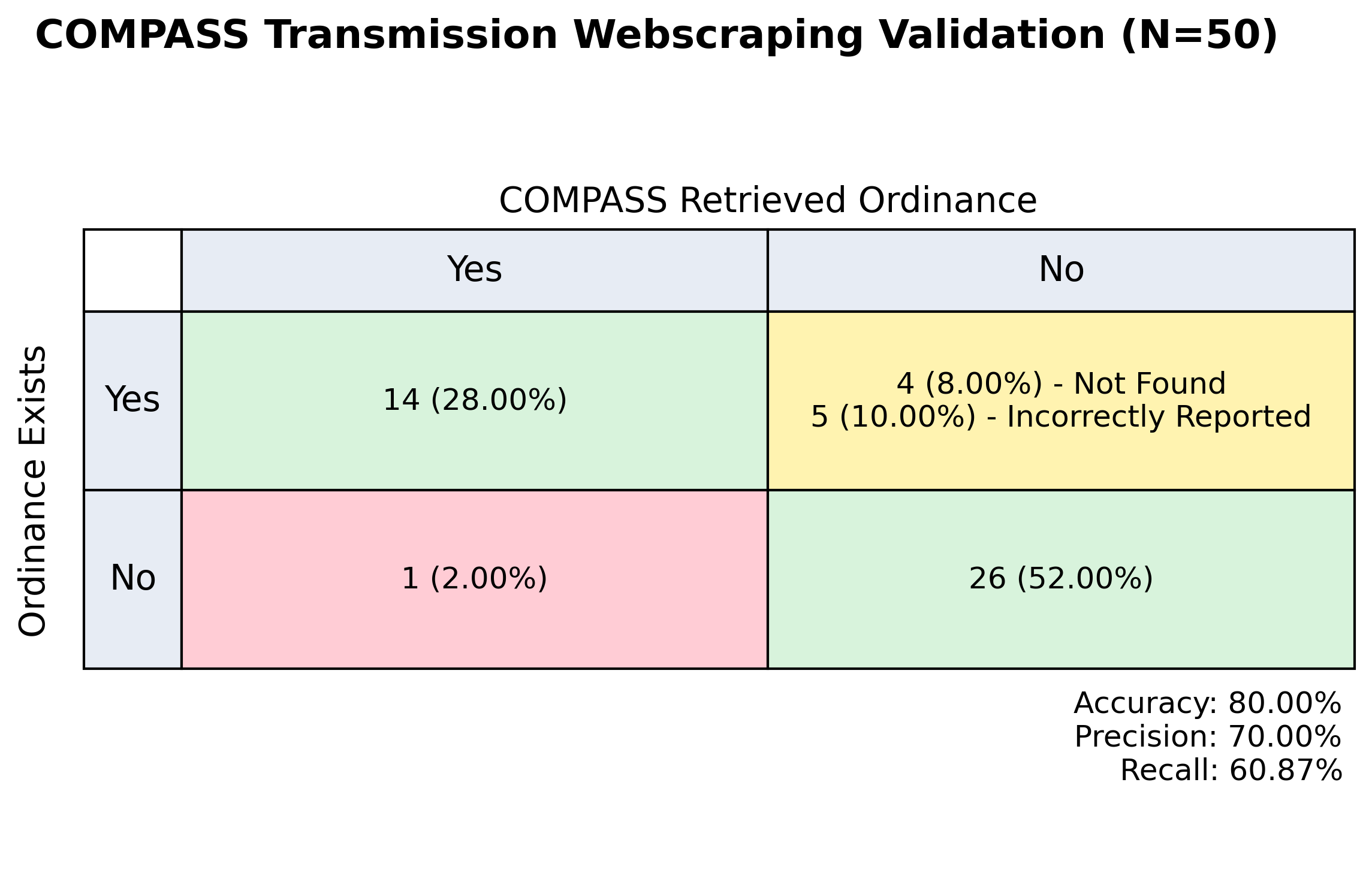 ../_images/transmission_web_scraping_june_2026.png