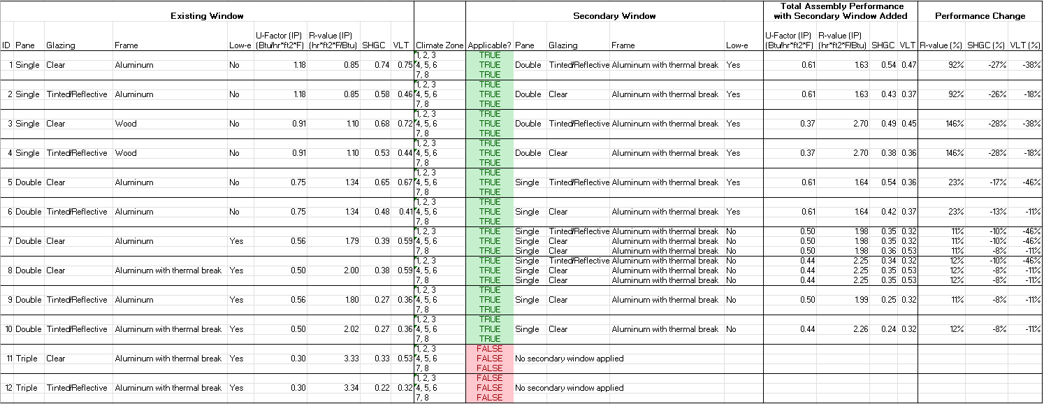 Table Description automatically generated with medium confidence
