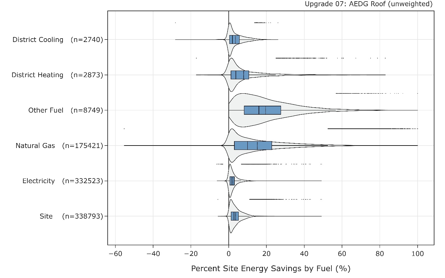 Chart, diagram Description automatically generated with medium confidence