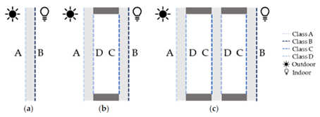 Graphical user interface, diagram Description automatically generated