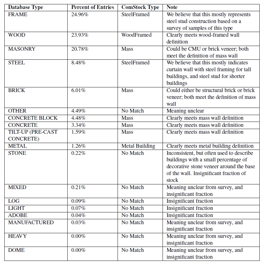 Table Description automatically generated