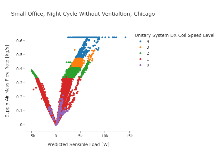 Chart Description automatically generated
