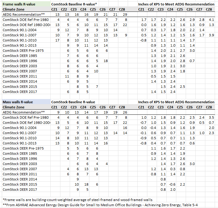 A picture containing chart Description automatically generated