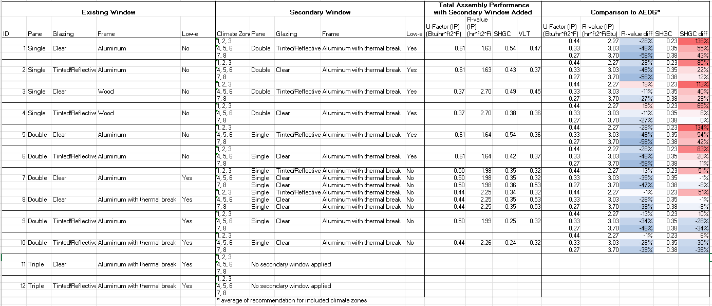 Table Description automatically generated