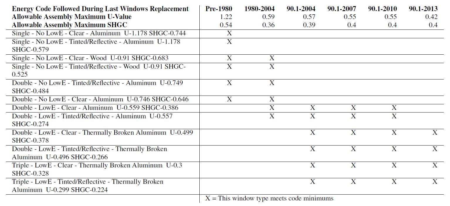 Table Description automatically generated