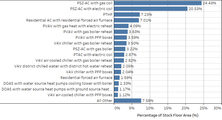 Graphical user interface, application, table Description automatically generated