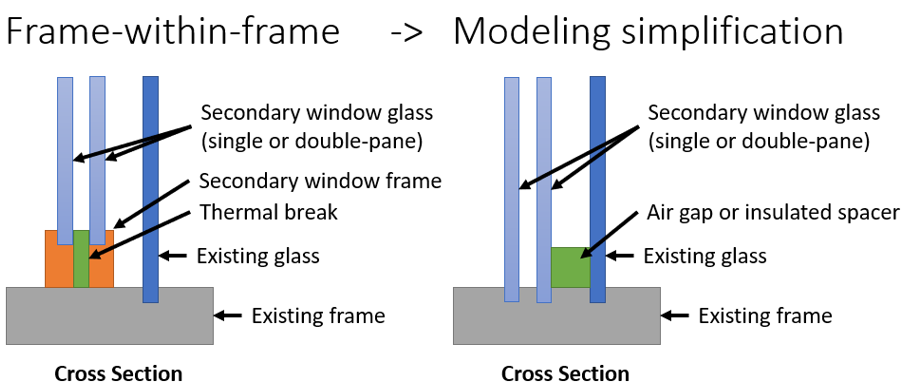Chart Description automatically generated with low confidence