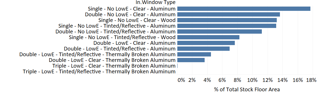 Chart Description automatically generated