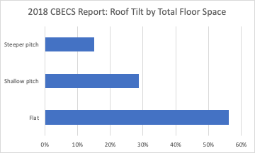 Chart, bar chart Description automatically generated