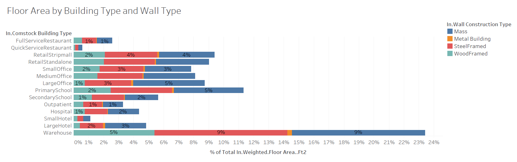 Chart, bar chart Description automatically generated