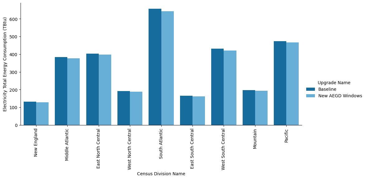 Chart, bar chart Description automatically generated
