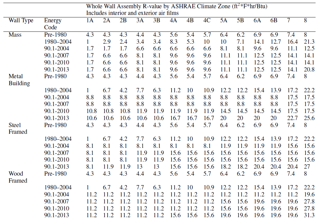 Table Description automatically generated with low confidence