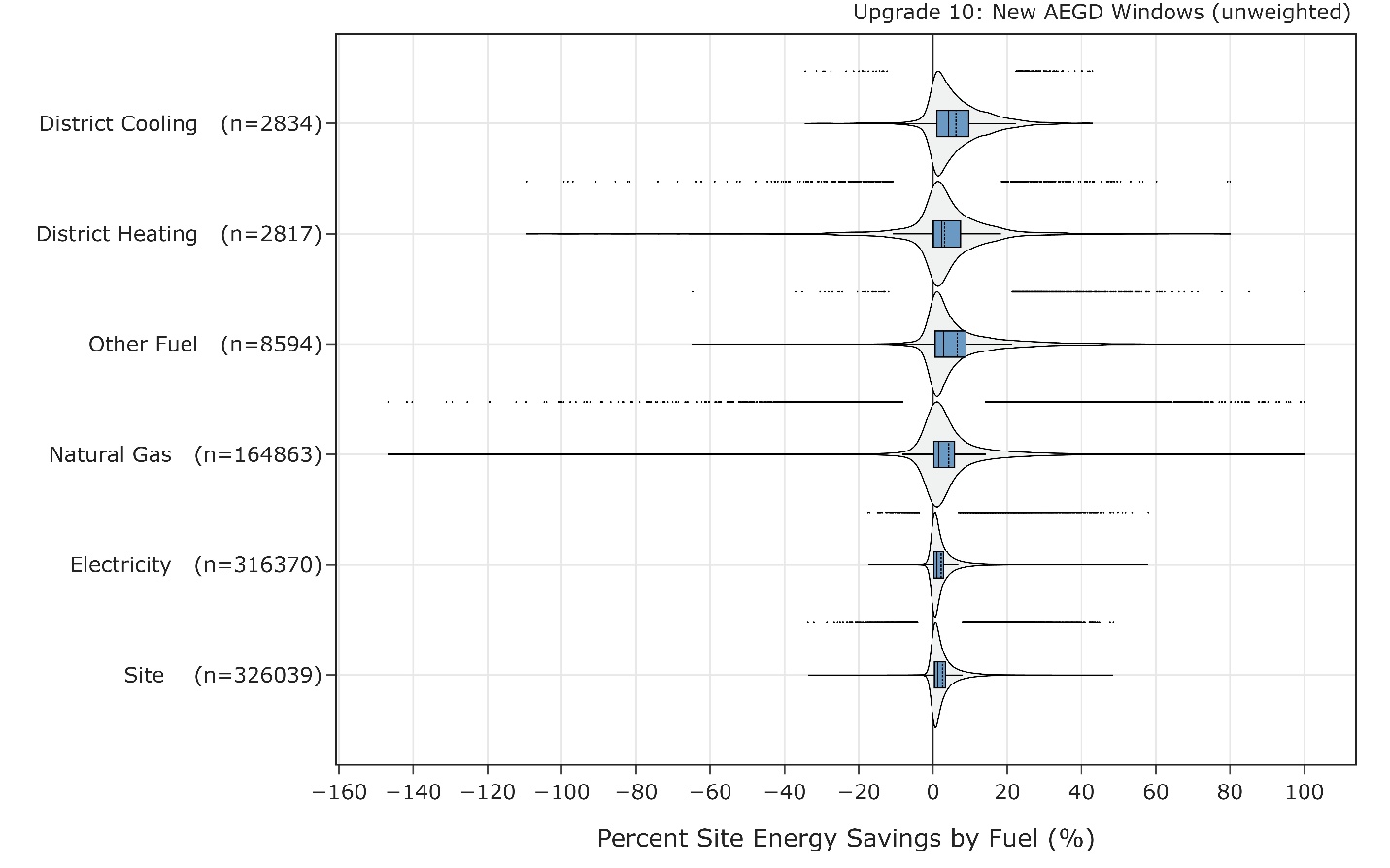Chart Description automatically generated