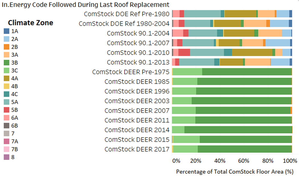 A picture containing table Description automatically generated