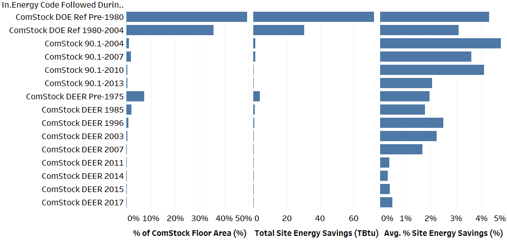 Chart, bar chart Description automatically generated
