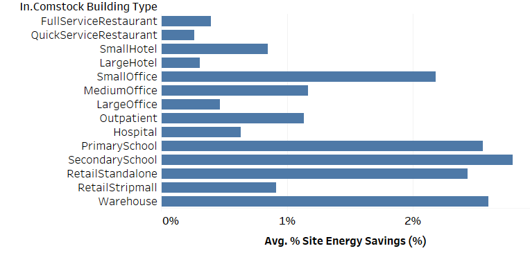 Chart, bar chart Description automatically generated