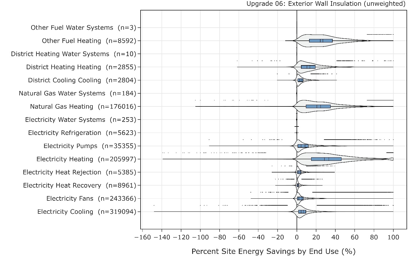 Chart Description automatically generated with medium confidence