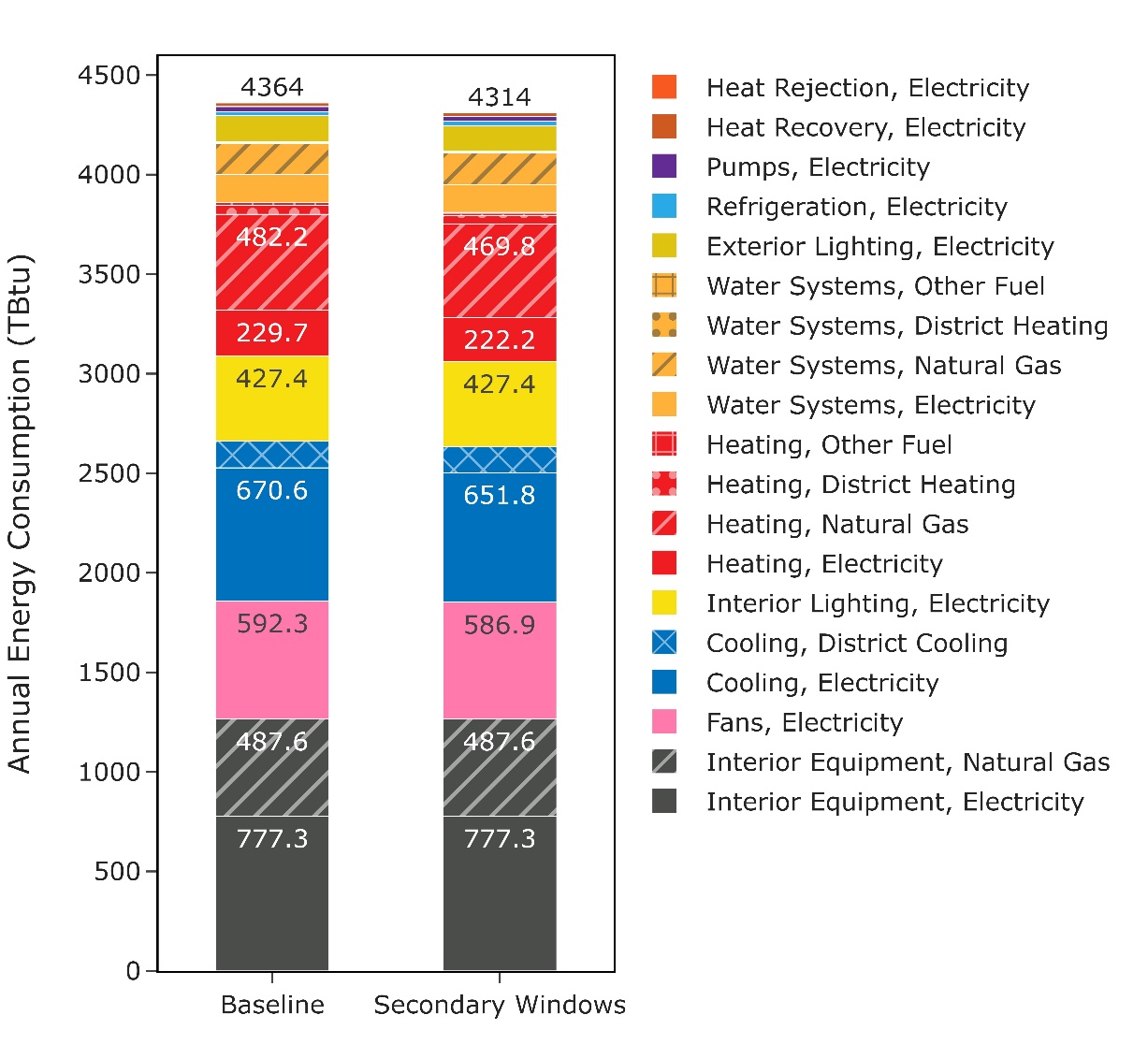 A picture containing chart Description automatically generated