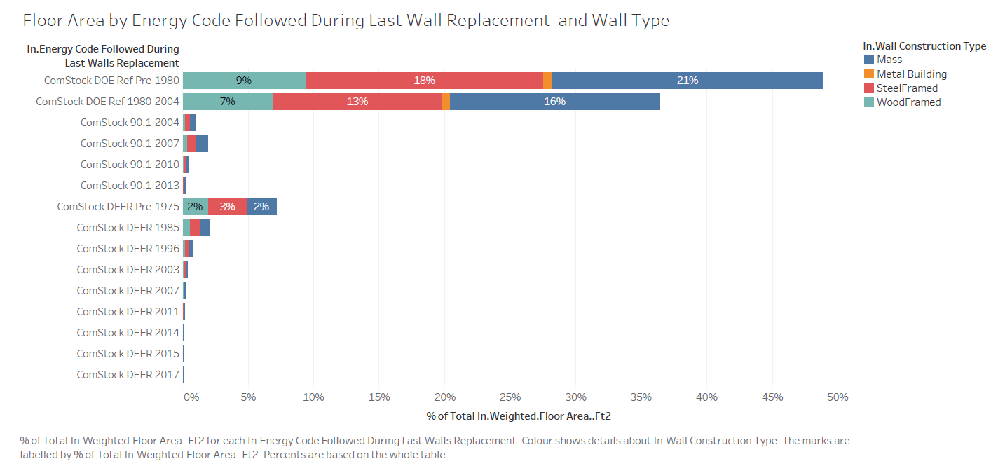 Timeline Description automatically generated